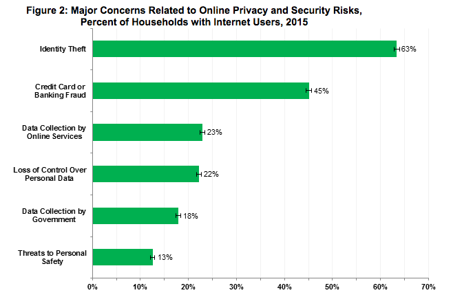 online security trust 1