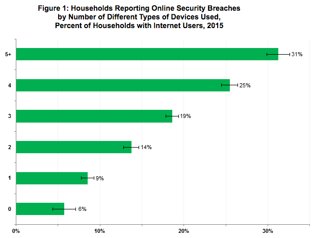 online security trust 2