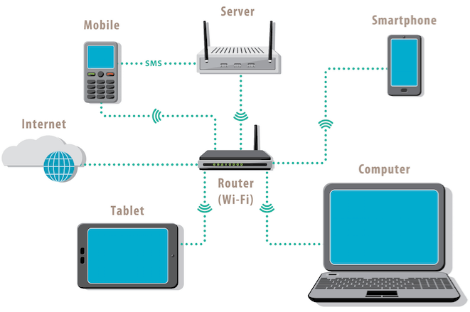 types of computer networks lan