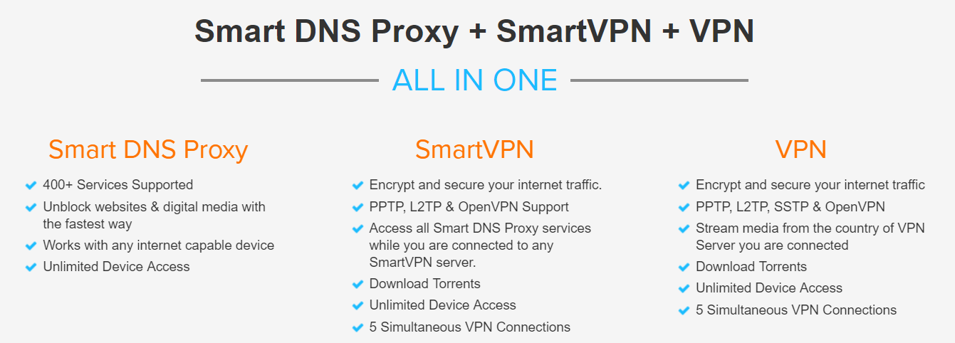 strong vpn smart dns proxies