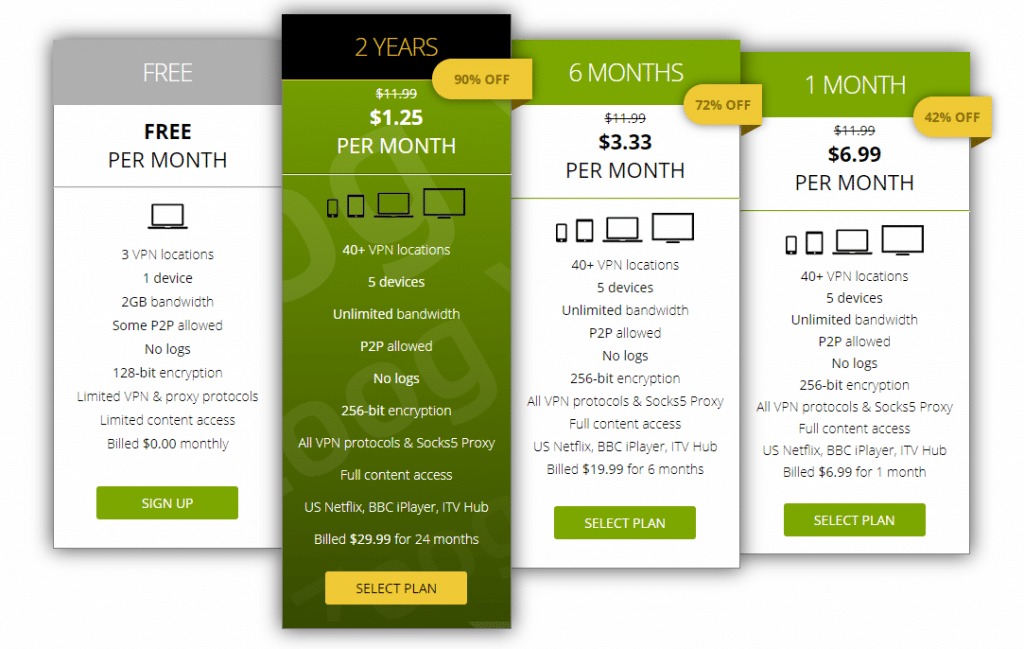 zoogvpn fastest server